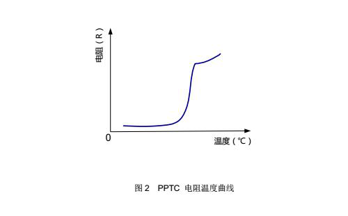 自恢復(fù)保險絲